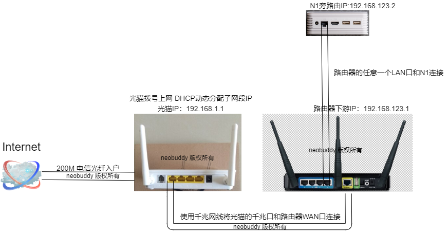 接线图